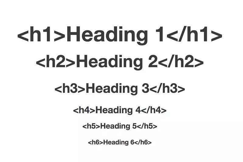 H1 tags hierarchy