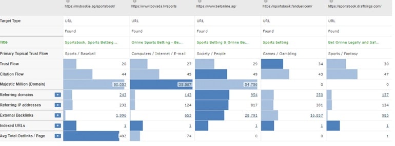 Off-Site SEO statistics