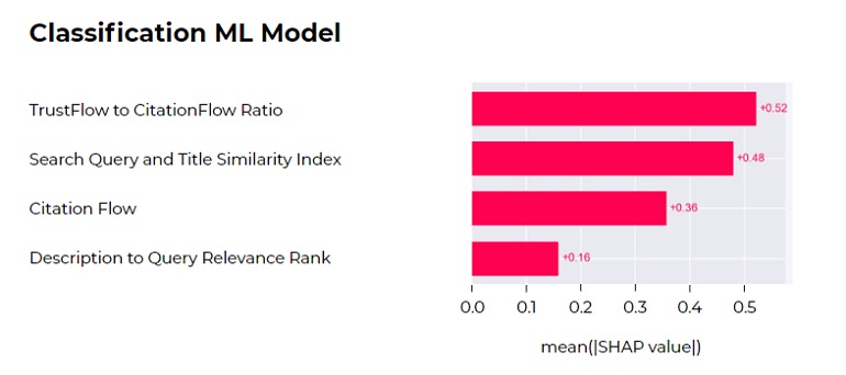 Classification ML Model 2