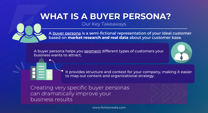 buyer_persona_content_fortis_media