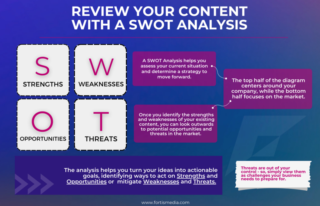 swot_analysis_content_fortis_media