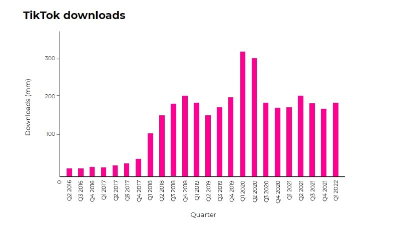 TikTok downloads