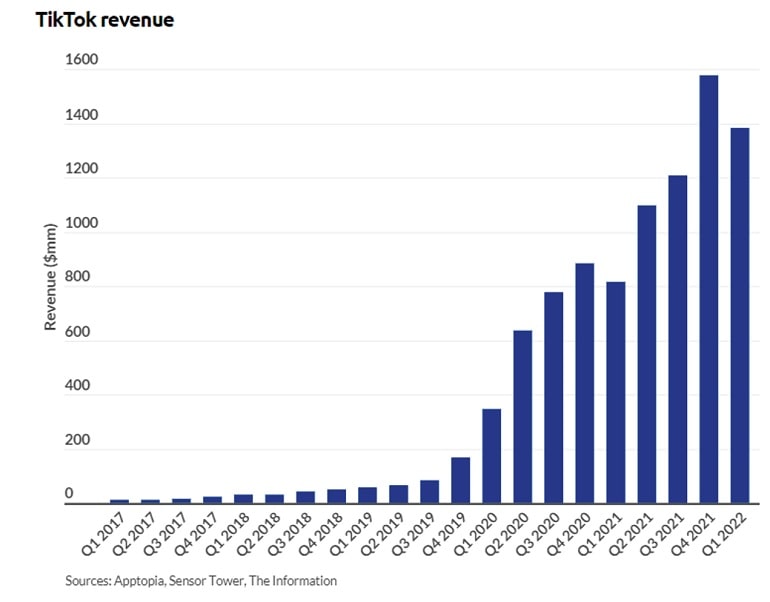 TikTok Revenue