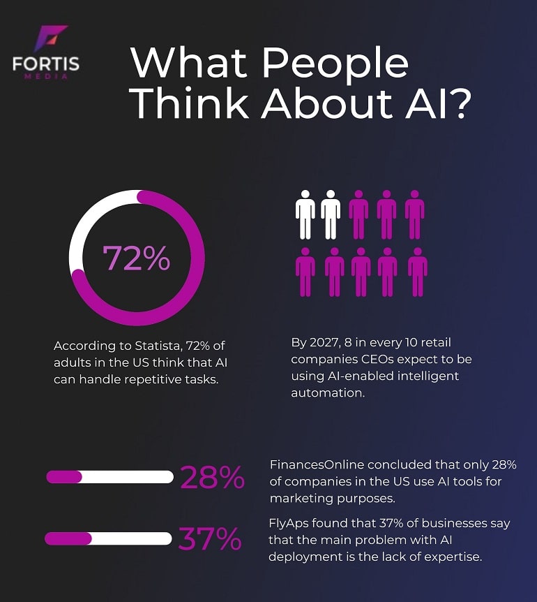 AI Findings Infographic Report