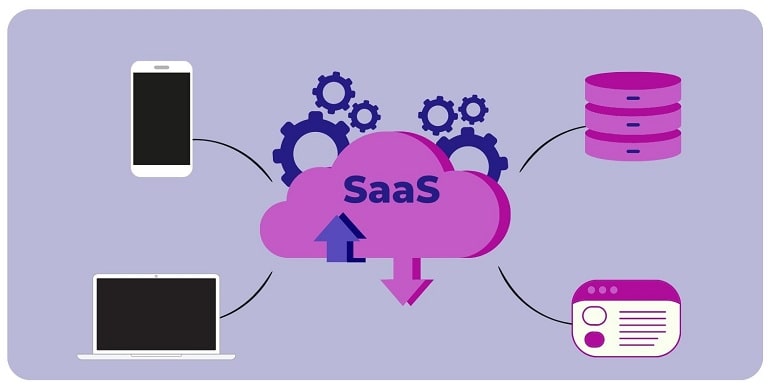 SaaS Industry