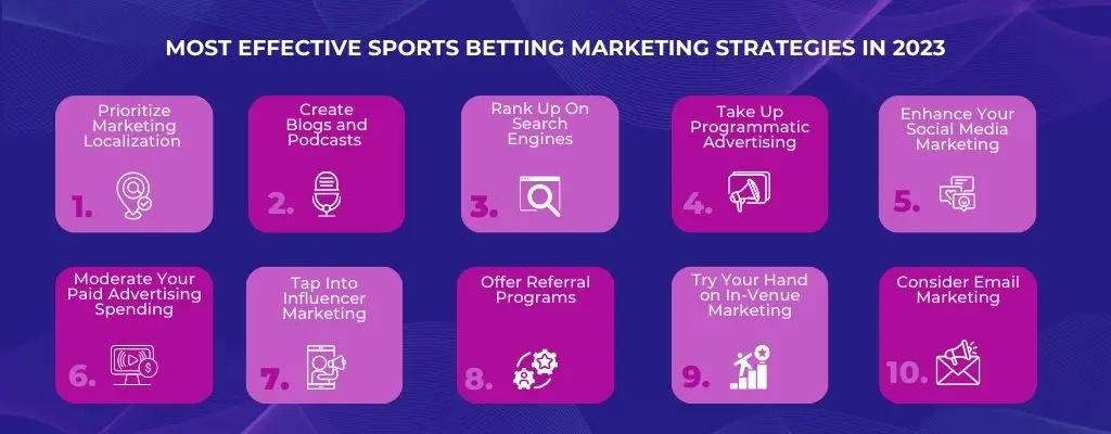 Top 5 Best Marketing Strategies for Online Slot Game Platforms