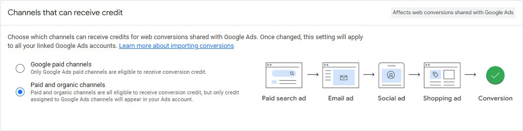 GA4 Channel Settings: Paid and organic channels