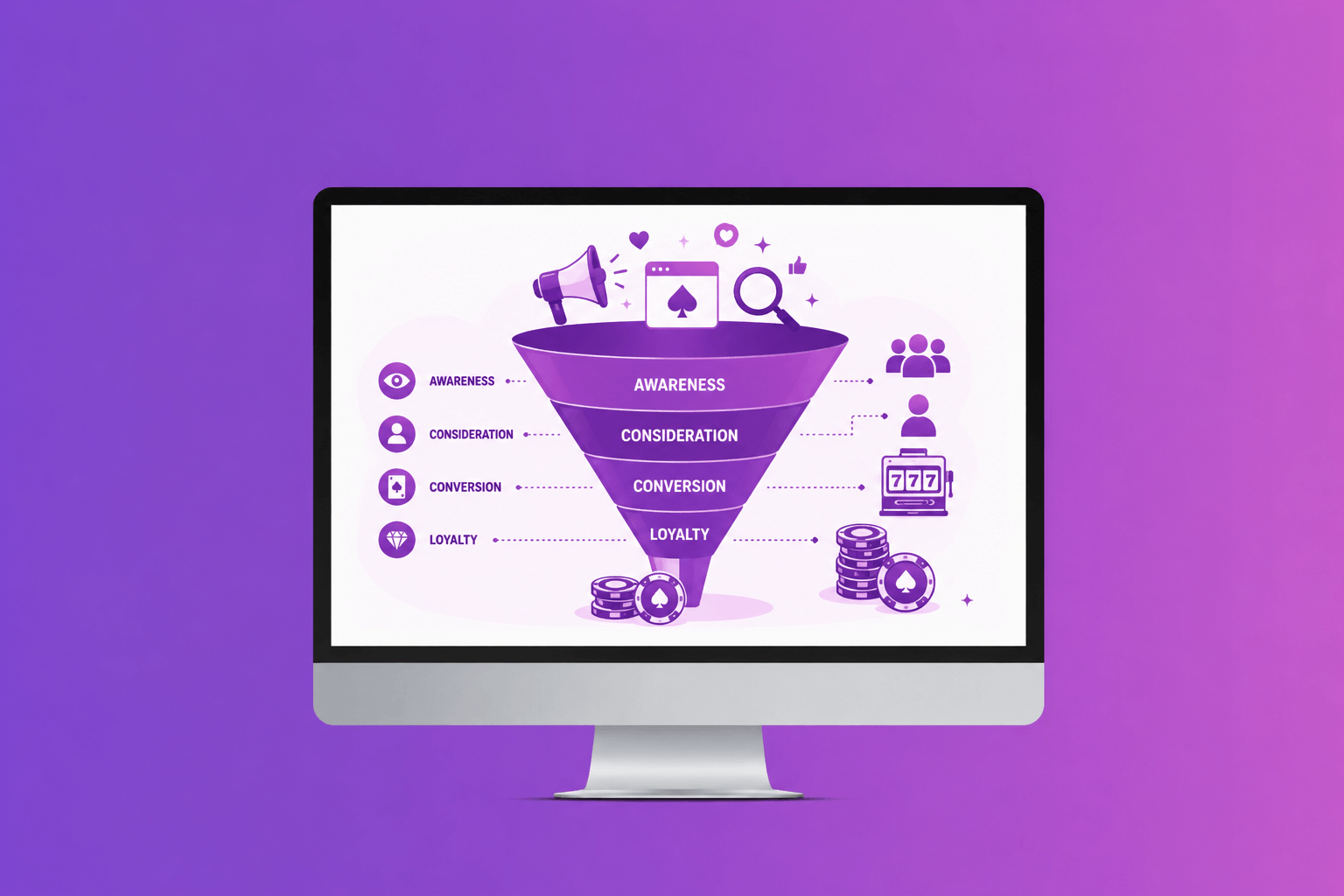Online Casino Marketing Funnel