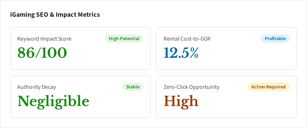 Scorecard: iGaming SEO & Impact Metrics