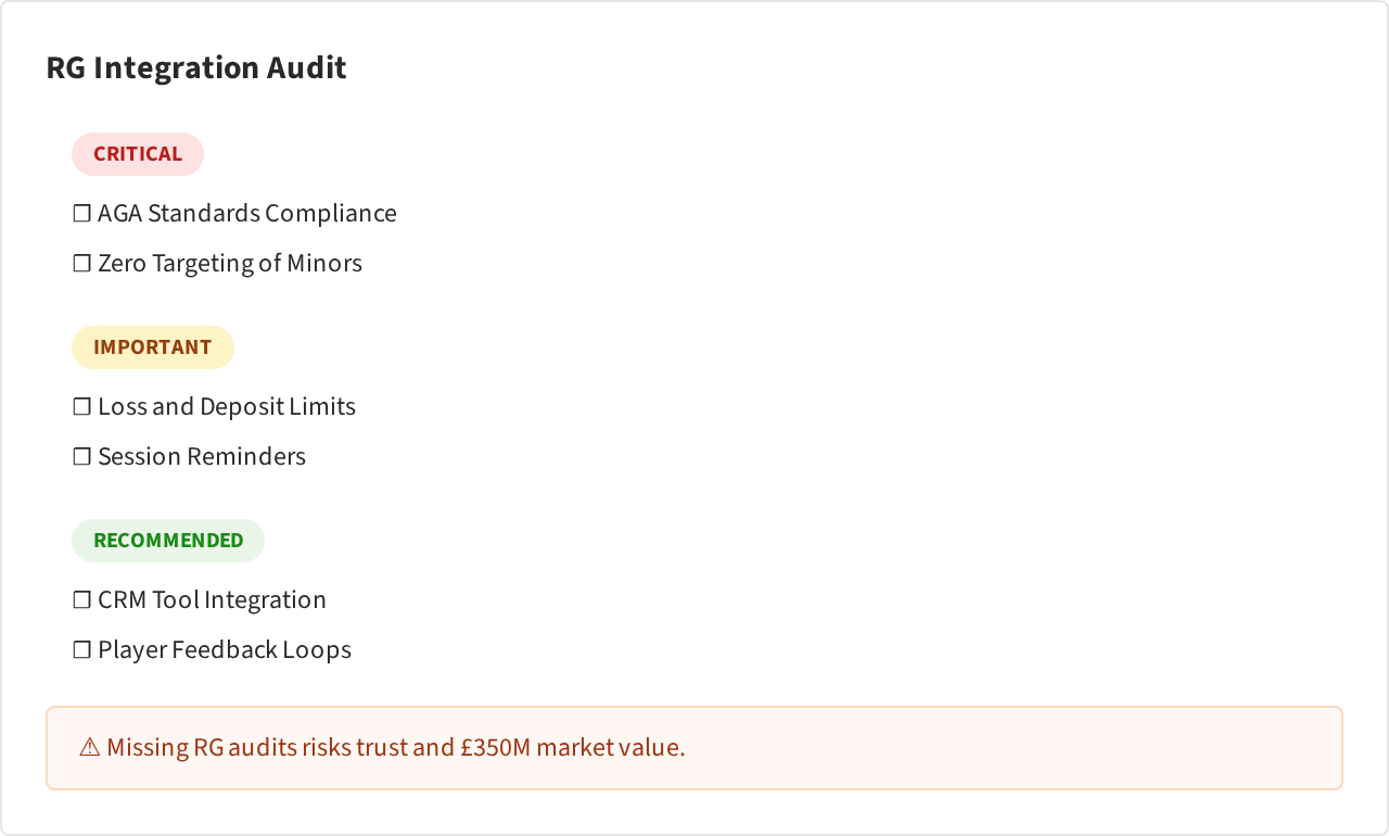 Checklist Visual: RG Integration Audit