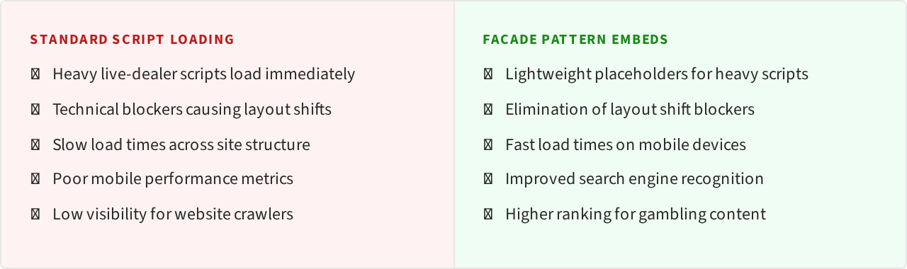 Before After infographic