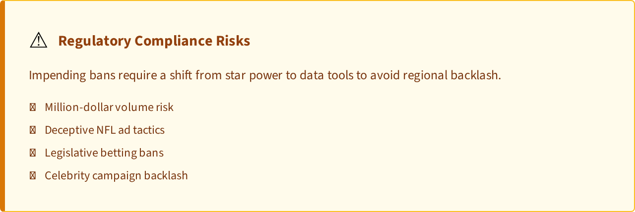 Callout Warning: Regulatory Compliance Risks