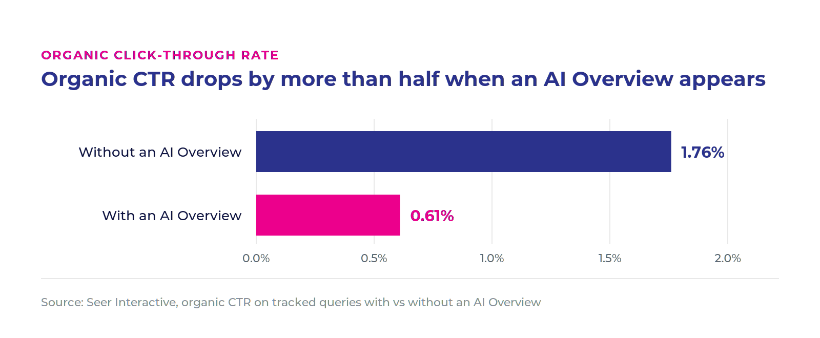 ai-overview-organic-ctr_1